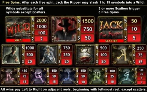 15 tours gratuits sans dépôt sur 888 Casino